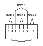 Разьем