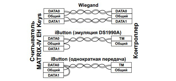 ironlogic-matrix-iv-eh-keys