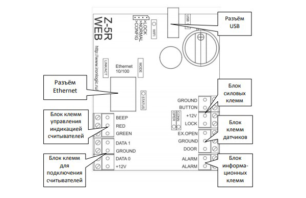 ironlogic-z-5r-web