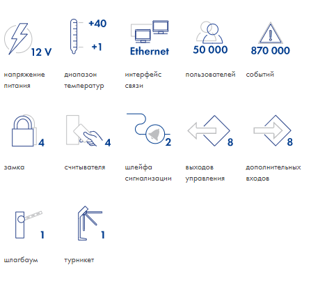 Характеристики контроллера PERCo-CT/L04.2