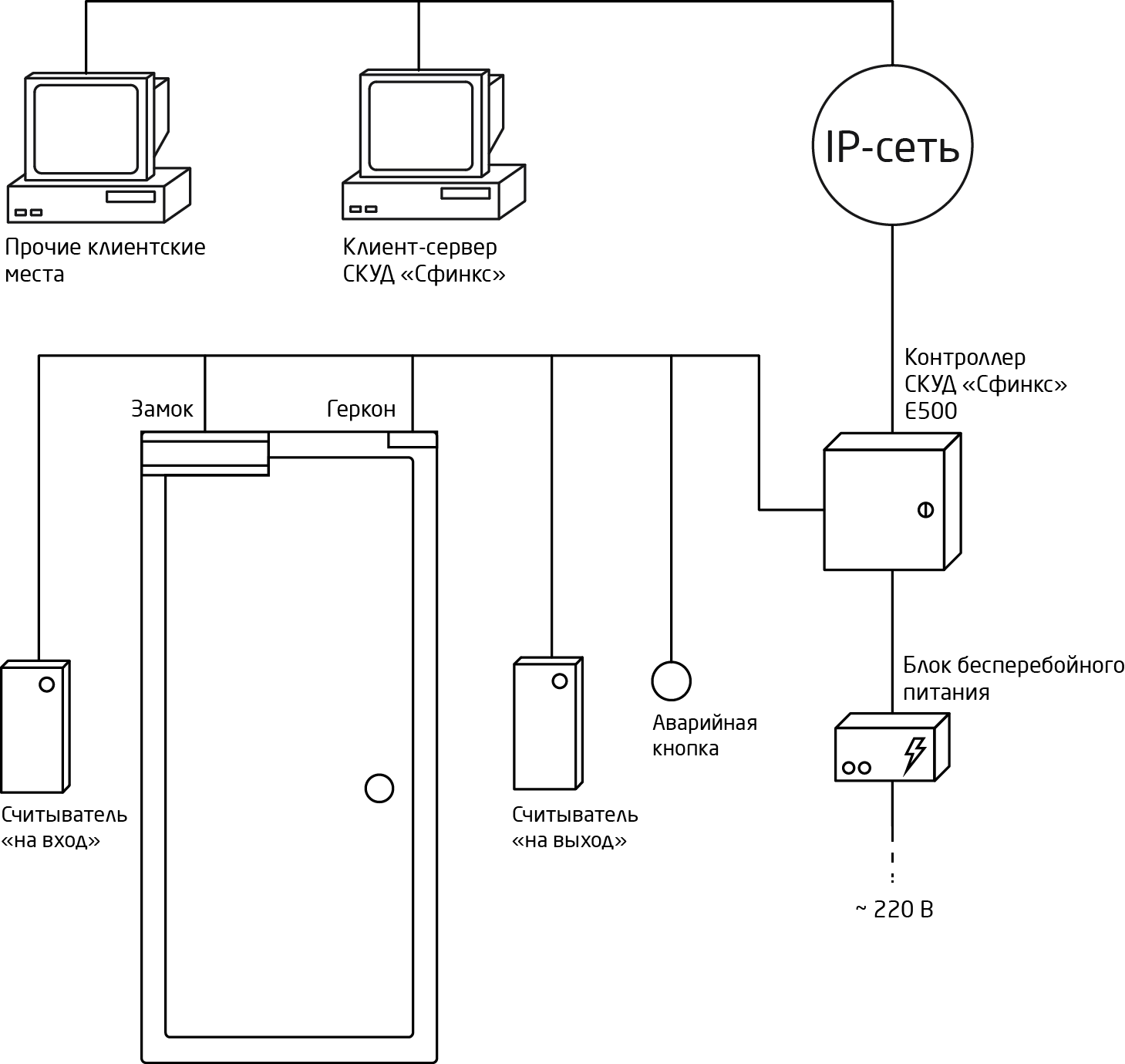 Сигур схема. Sigur e510 контроллер СКУД. СКУД система контроля и управления доступом схема. Считыватель СКУД схема. Схема расключения СКУД.