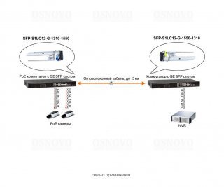 OSNOVO SFP-S1LC12-G-1550-1310 фото