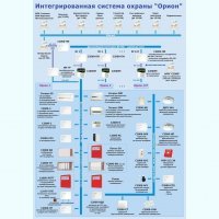 Болид Модуль управления ИСБ "Орион" исп. 20