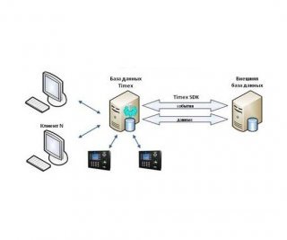 Smartec Timex SDK фото