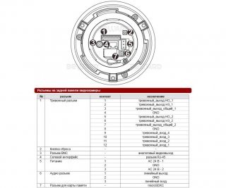 Beward BD134P (снято) фото