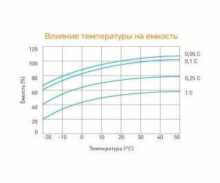 DELTA DT 12022 аккумулятор фото