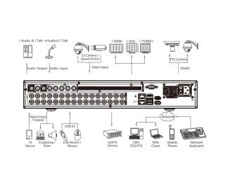 Dahua DH-XVR5432L-X фото