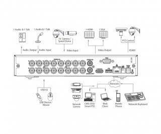 Dahua DH-XVR4116HS-X фото Dahua DH-XVR4116HS-X фото