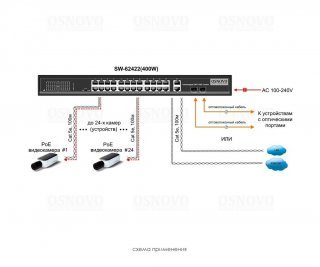 OSNOVO SW-62422(400W) фото