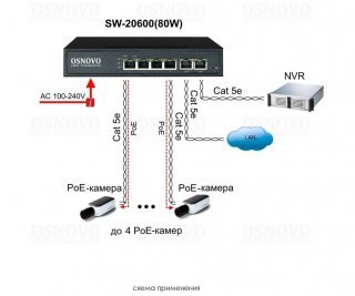 OSNOVO SW-20600(80W) фото