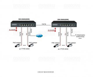 OSNOVO SW-20600(80W) фото