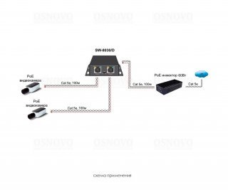 OSNOVO SW-8030/D фото