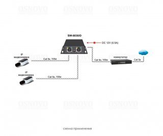 OSNOVO SW-8030/D фото