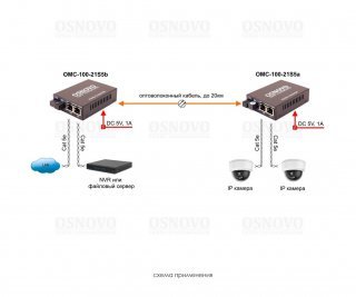 OSNOVO OMC-100-21S5a фото