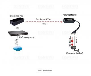 OSNOVO PoE Splitter/3 фото