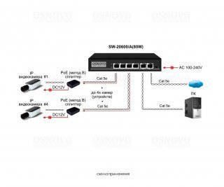 OSNOVO SW-20600/A(80W) фото