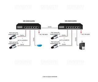 OSNOVO SW-20600/A(80W) фото