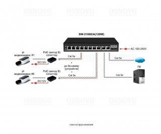 OSNOVO SW-21000/A(120W) фото