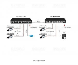 OSNOVO SW-21000/A(120W) фото