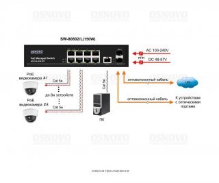 OSNOVO SW-80802/L(150W) фото