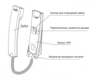 УКП-12 Трубка переговорная фото