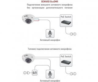 Beward B2710DMR (8 мм) фото