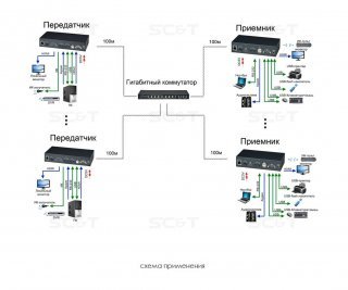 SC&T HKM02BT-4K фото