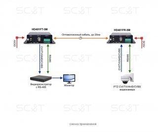 SC&T HD401F-5M фото