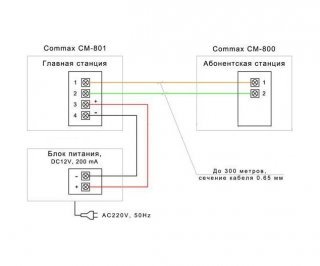 Commax CM-801 фото