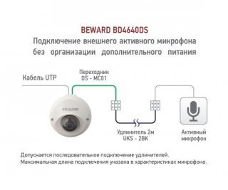 Beward BD4640DS (3.6 мм) фото