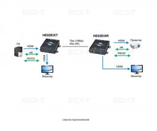 SC&T HE02EIX фото