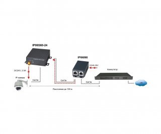 SC&T IP06S60-24 Ultra PoE-сплиттер стандарта IEEE 802.3af/at фото