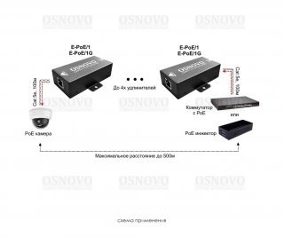 OSNOVO E-PoE/1G фото