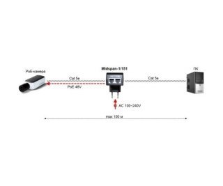 OSNOVO Midspan-1/151 PoE-инжектор IEEE 802.3af фото