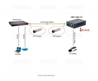 OSNOVO OMC-1000-11X фото